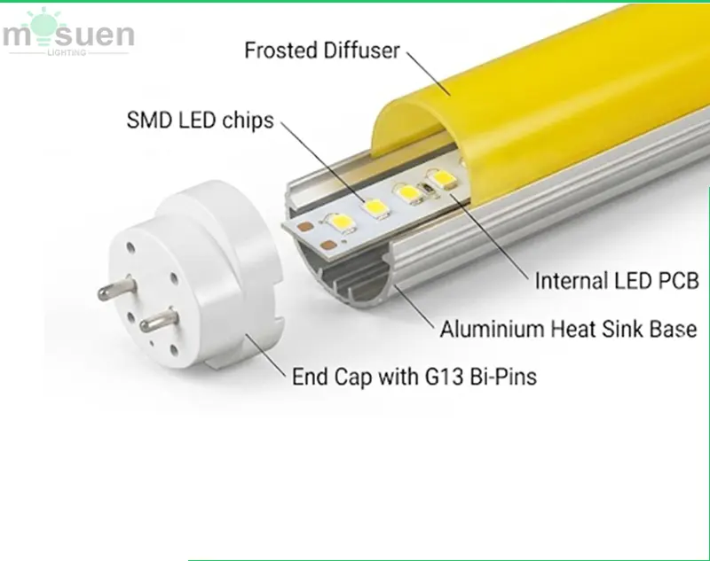UV-blocking yellow LED tubes installed in a modern office environment, demonstrating glare-free and healthy lighting for enhanced well-being